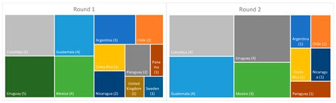 Climate Adaptation and Successful Adaptation Definitions: Latin ...