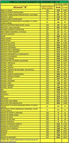 calorie degli alimenti scarica tabella calorie alimenti calorie degli alimenti scarica tabella calorie alimenti
