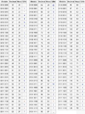 Image result for ASCII Letters Python