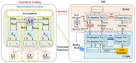 Remote Sensing | Special Issue : Satellite and UAV for Internet of ...