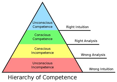 Competence Development 的图像结果