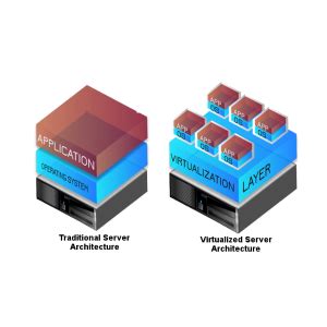 CLOUDSERVE TECHNOLOGIES