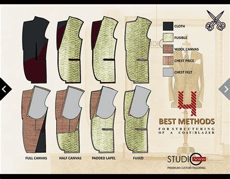 Blazer Tutorial .Net 的图像结果