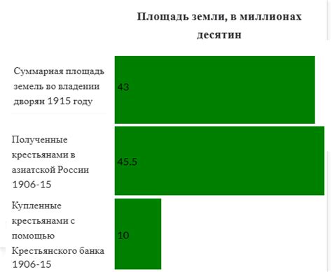 Столыпинская реформа и земельный фонд | Пикабу