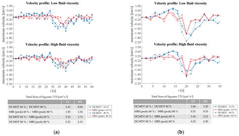 Simulating the Hydrodynamic Conditions of the Human Ascending Colon: A ...