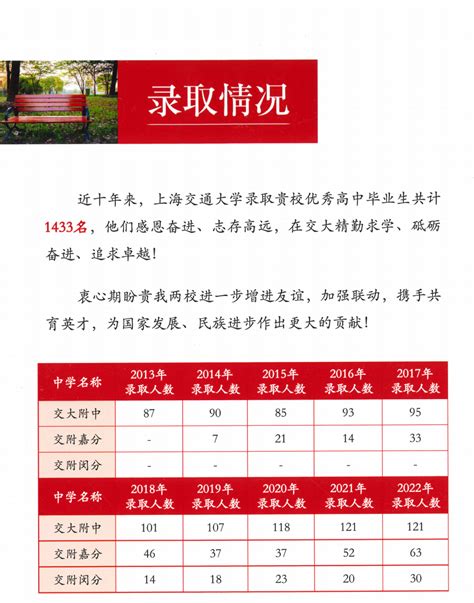 上海国际学校新“四校八大”2023升学成绩大公开！星河湾首次公开毕业生去向！ - 知乎