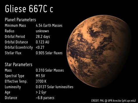 HEC: Images of Gliese 667C c - Planetary Habitability Laboratory @ UPR ...