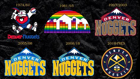 NBA Logo Evolution 的图像结果