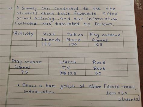 A survey can conduct to ask the student about their favourite after ...