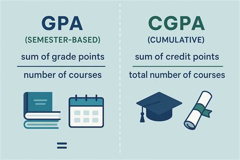 GPA vs CGPA: Complete Guide to Understanding the Key Differences ...