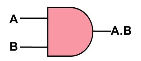 Image result for And Gate Layout