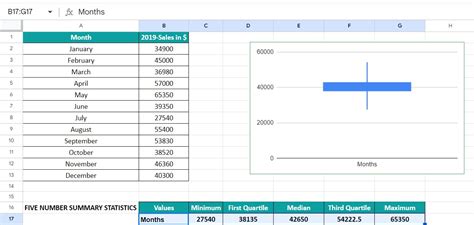 Image result for Box Plot Google Sheets