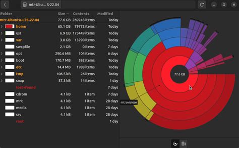 Image result for Check Disk Volume Linux