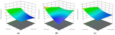 Human Serum Albumin Nanoparticles: Synthesis, Optimization and ...