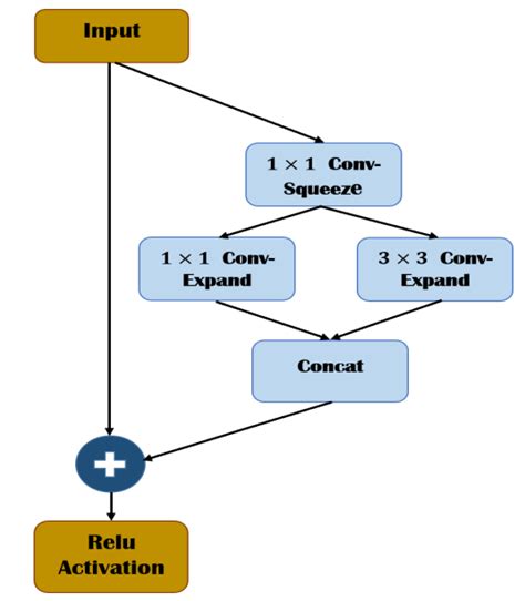 Image result for Humidity Fire Module Details
