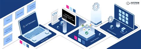 Image result for Arduino Iot Simulator