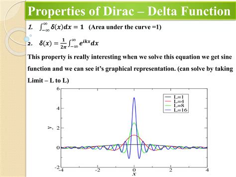 Image result for Dirac Delta Function