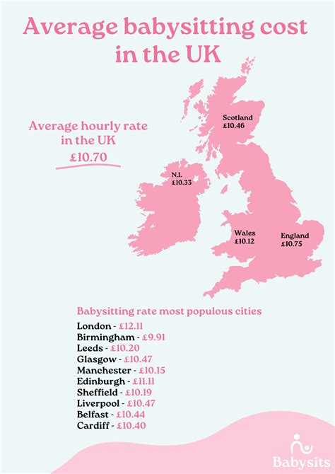 The average babysitting cost in the United Kingdom