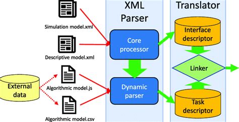 Image result for Interpreter Context Structure Programming
