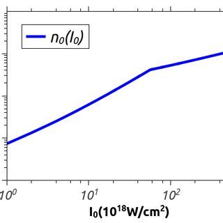 Intensity Range 的图像结果