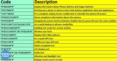 Image result for How to Decode a Code Phone