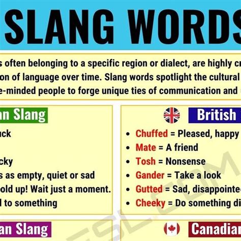 Image result for Slang Language Examples