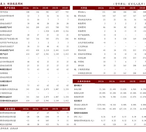 国内软件外包公司排名（目前国内比较知名的软件外包企业有那些）_文财网