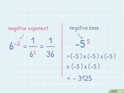 Image result for Negative Exponents Calculator