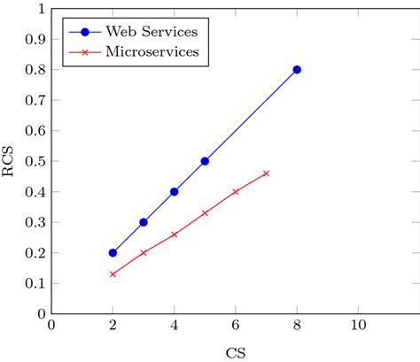 Image result for Intense Coupling