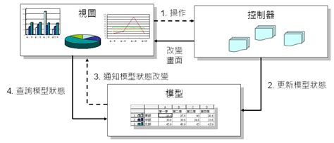 MVC Videotutorial 的图像结果