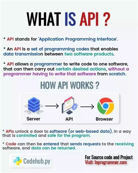 Image result for Lgorithms Write Defination No Video