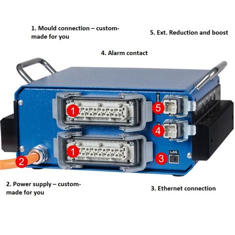 Image result for Electronic Control Module Vario