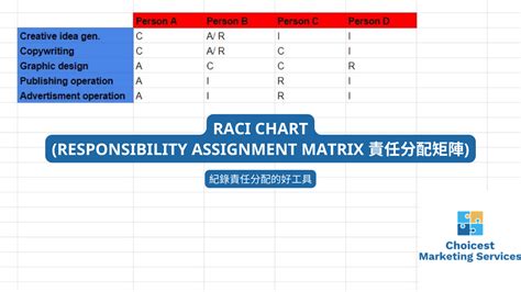 Raci 图 的图像结果
