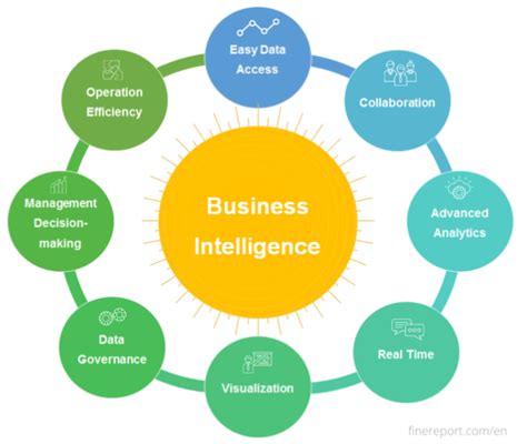 5 Powerful Ways Business Intelligence (BI) Dashboards Can Improve Your ...