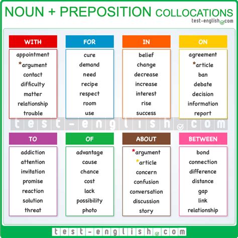 50 common Noun + Preposition collocations - Page 2 of 3 - Test-English
