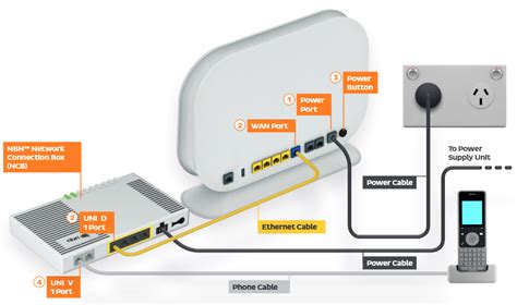 Fttp NBN Connection Box 的图像结果
