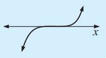 Image result for How to Find Cubic Function From Table