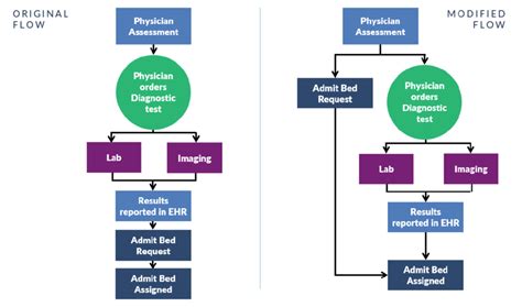 Image result for Ed Blood Flow Problems