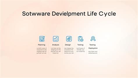 Software Development Life Cycle Phases 的图像结果