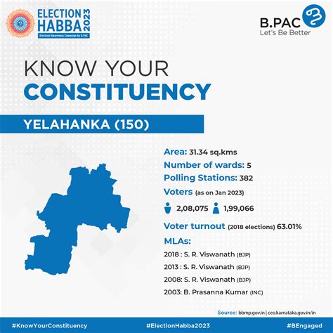 Know Your constituency | Full Candidates Profile Information- B.PAC