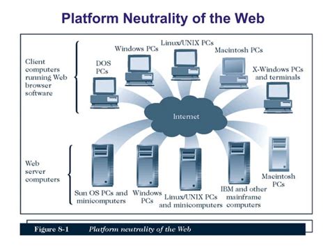 Web Server Hardware 的图像结果