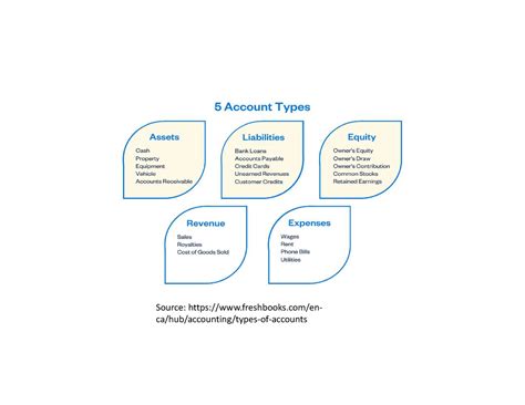 Accounting Intro 1 - it eco - Source: freshbooks/en- ca/hub/accounting ...