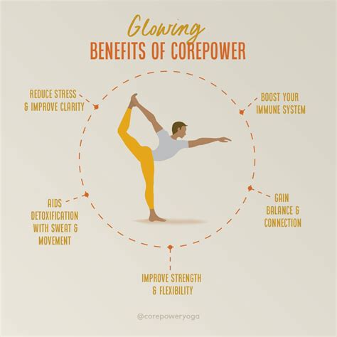 CorePower Yoga on LinkedIn: It’s National Yoga Month and there are so ...