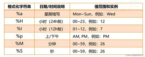 Python Time 图 的图像结果