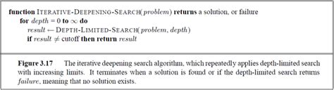 Image result for 8 Puzzle Problem Code in Python