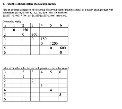 Image result for Matrix Chain Multiplication Optimal Sequence Trick