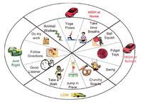 Image result for Alert Program Activities