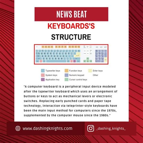 Image result for Simple Function of a Keyboard