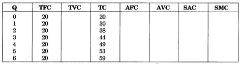 Image result for SMC Table Economics Class 12