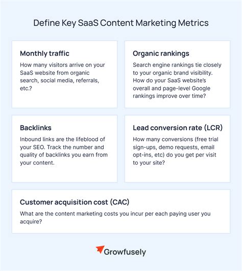 Content Marketing For SaaS: The Definitive Guide for 2024